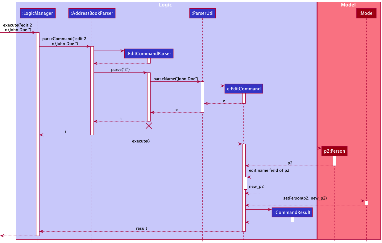 EditCommand Sequence Diagram